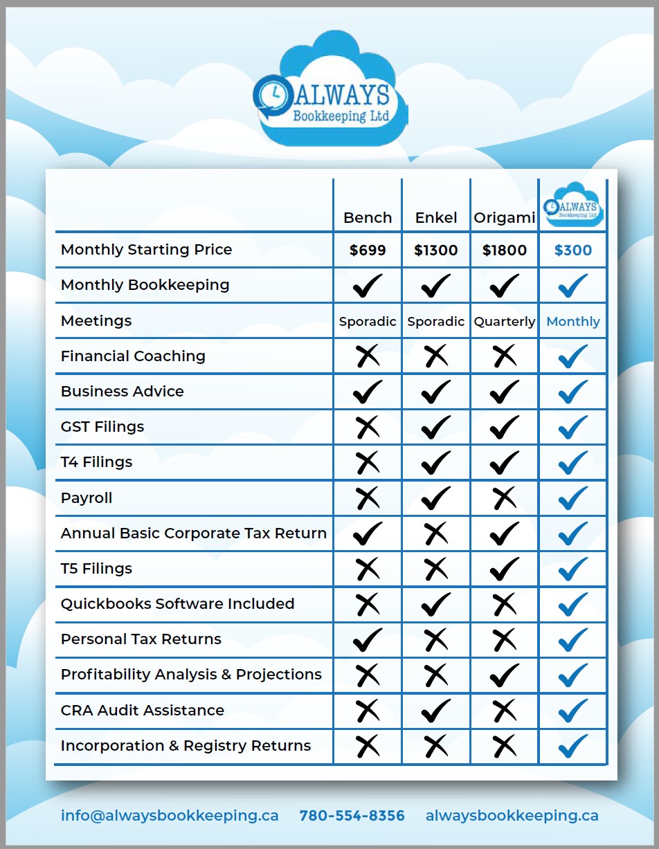 Always Bookkeeping Onesheet